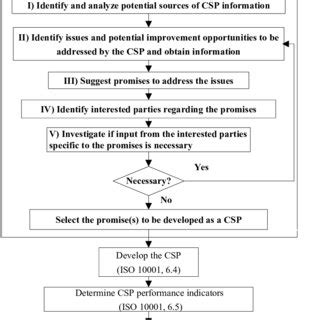 smartnumbers csp|IPND checklist for CSPs .